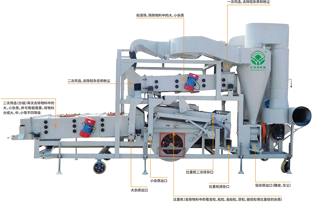 11-5XF-A型復(fù)式精選機 5XF-A multiple cleaning machine